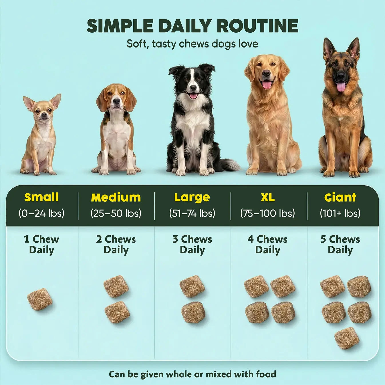 Multi-Vitamin Chews for Enhanced Energy and Immune Support